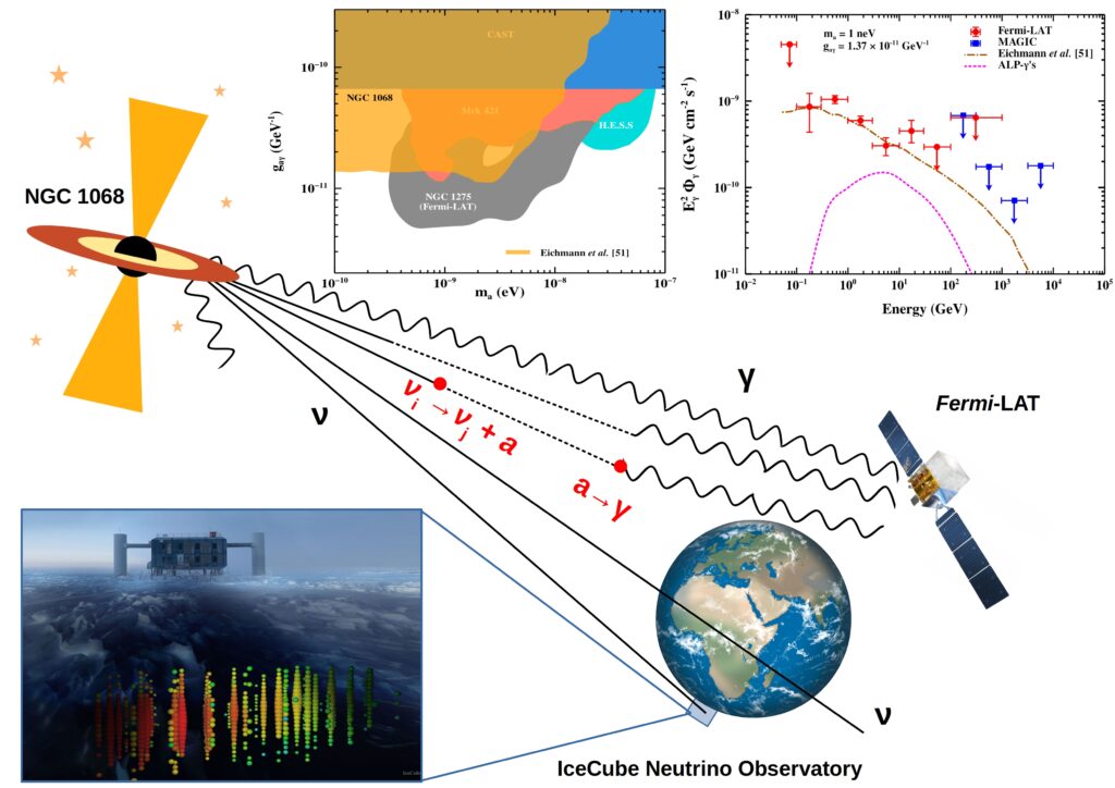 Invisible neutrino decay to axion like particles in NGC 1068